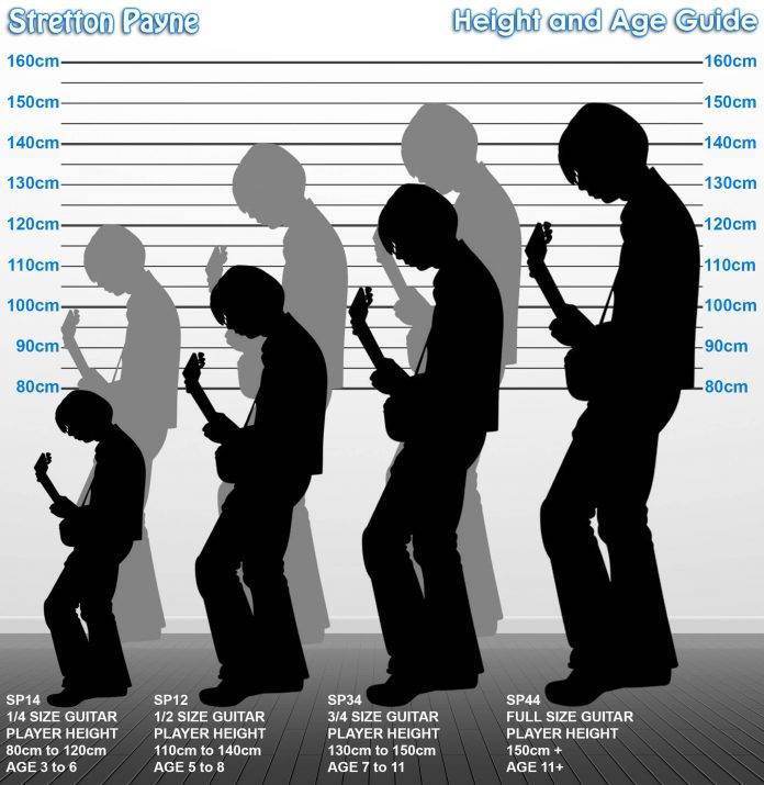 kid to guitar size chart